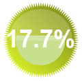 Total so far 17.7%